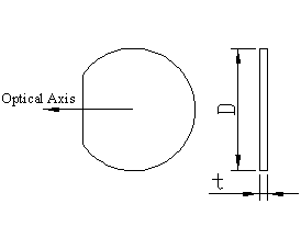 Multi-Order Waveplates
